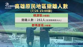 高雄山區5行政區停班停課 臺南緊檢查抽水機 | 公視台語台 | 20230727