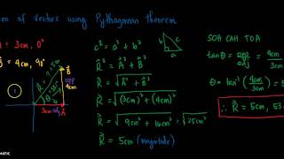 Addition of Vectors using Pythagorean Theorem
