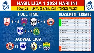Hasil BRI liga 1 2024 Hari ini - Rans Nusantara vs Persija Jakarta - klasemen liga 1 Terbaru