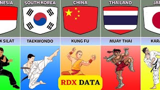 Martial Arts From Different Countries | @list_data