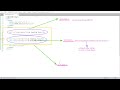 What is DOM in Javascript with Code and Explanation