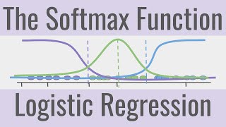 How I think about Logistic Regression - Part 2