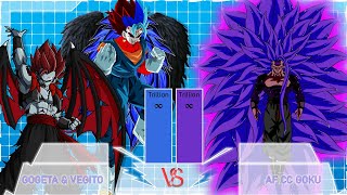 Gogeta \u0026 Vegito  VS  AF CC Goku Power Level