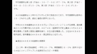 ＡＫＢ総選挙　視聴率１８・８％…過去２位　瞬間最高は指原コールで２３・４％