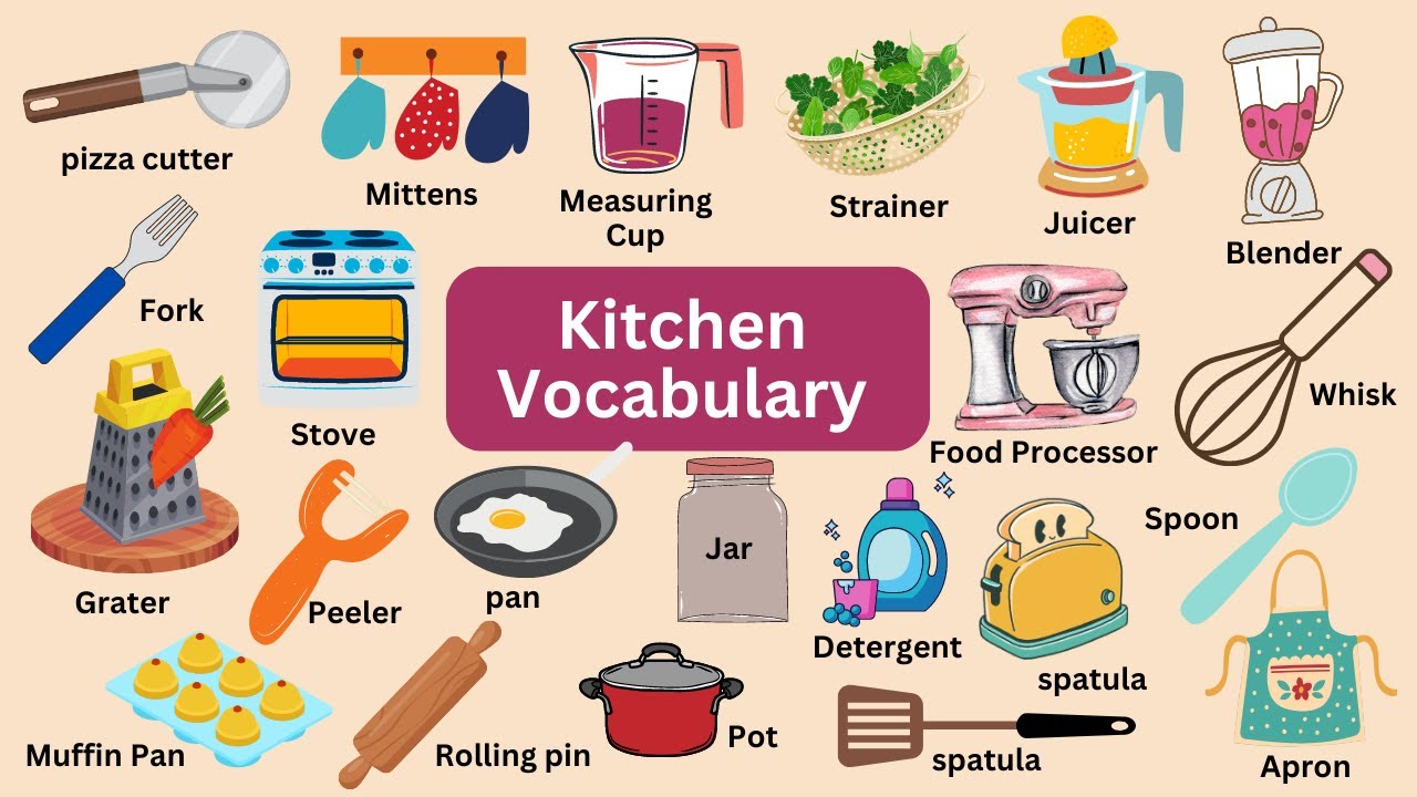 Kitchen Vocabulary With Pictures | English Vocabulary | Kitchen Items ...