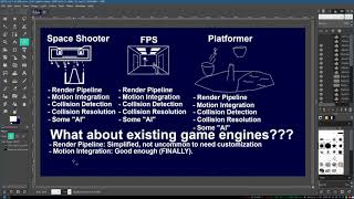 #11.5 3D Game Programming Tutorial Bonus: How Current Game Engines Handle the High-Level Elements