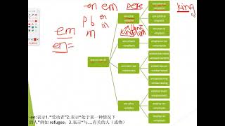 词根词缀记忆法：EM 及帝国的概念