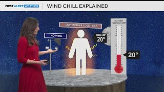 Arctic air, dangerous windchills slated for Colorado