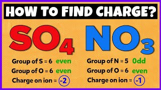 How to Find Charge on Polyatomic ions? Easy Trick