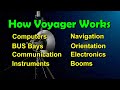 Voyager Spacecraft Explained in Detail