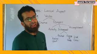 Dynamic verbs (Lexical Aspect) !! part (4) !! lecture no (11) !! Teacher : Muzaffar Farooq ! grammar