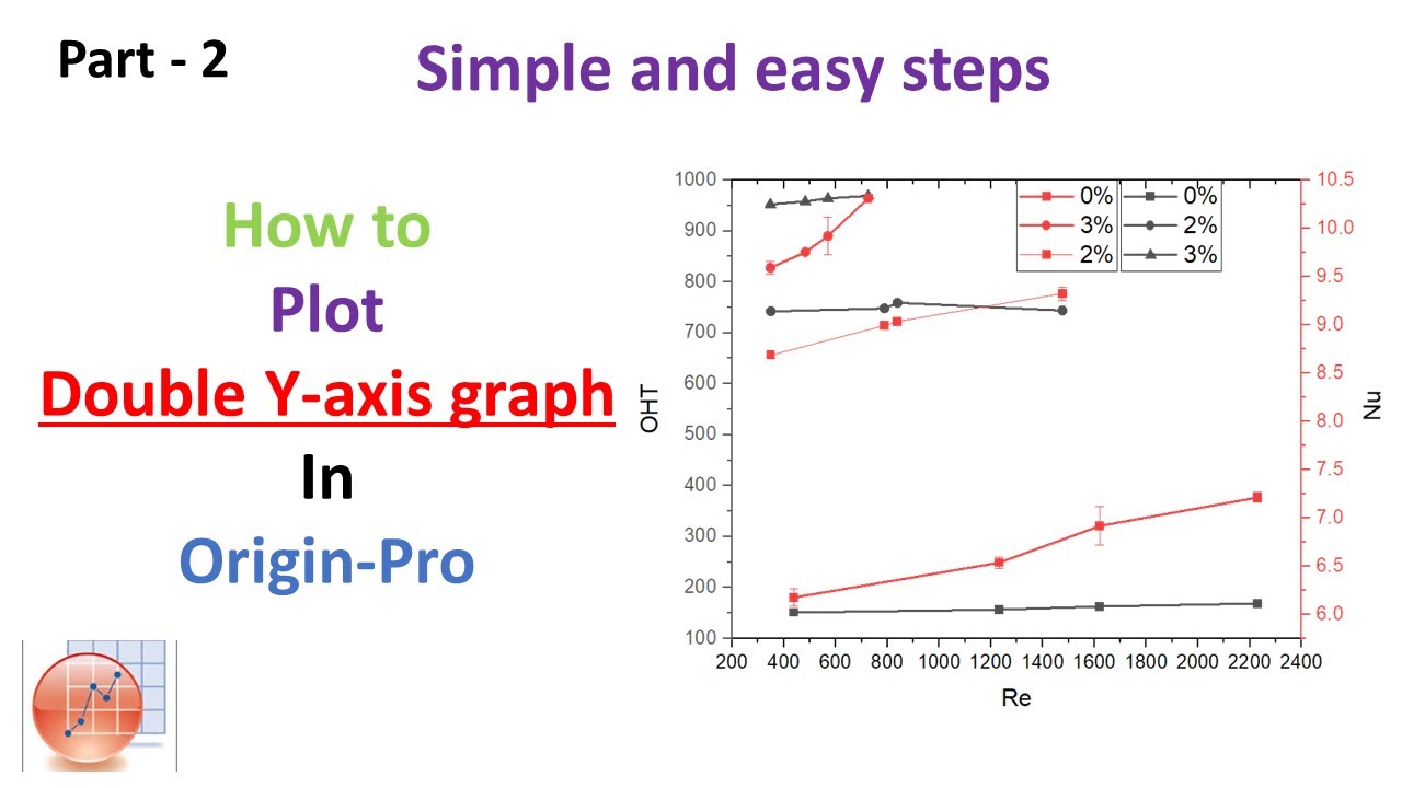 How To Plot Double Y Axis Graph In Originpro Part 2 Youtube