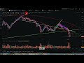 btc rebound target level above $33k rebound is an opportunity to place short positions