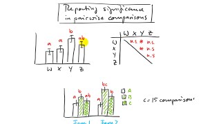 7.4. Pairwise comparisons (rr480, pairwise)