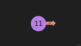 2 Stack Constructor Data Structure Stack & Queues JavaScript