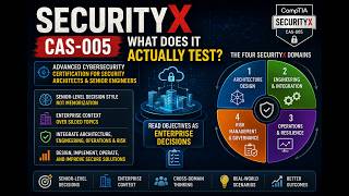 SecurityX CAS-005 Overview: What Kind of Thinking Does It Test?