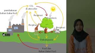 daur biogeokimia (daur karbon)