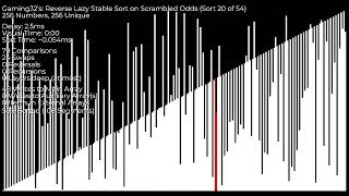 Reverse Lazy Stable Sort