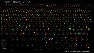 Kepler Orrery 2023