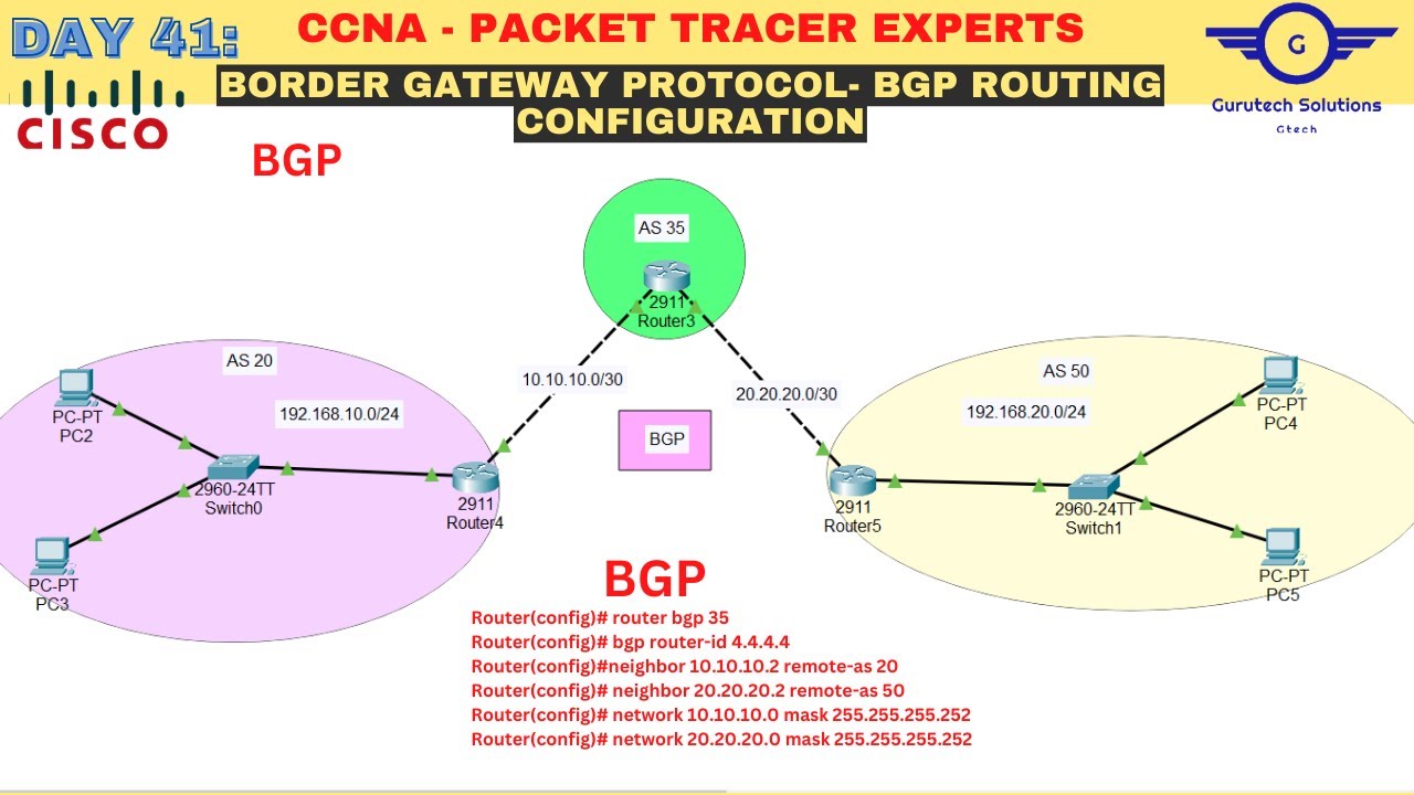 Ccna Day 41 Border Gateway Protocol Bgp Configuration Using Packet