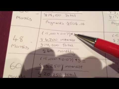 UK Car Finance Buying Advice! A MUST KNOW! UK Car Finance Buying Advice! A MUST KNOW!