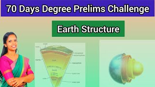 Earth Structure📌ഭൂമിയുടെ ഘടന-Geography Basics -PSC degree level Exams-Layers of Earth 🔥🔥