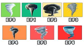 Every BRUTAL Tornado Type Explained — Episode 1