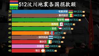 地震无情人间有爱，512汶川地震各国捐款TOP100，多少都是爱