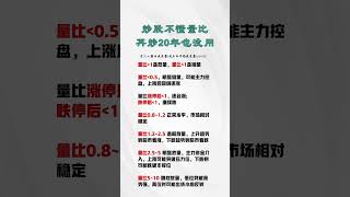 股票｜美股｜投资｜💥散户必看：炒股必须要学会的量比正确用法！#shorts #Amy说美股 #美股#短线交易#牛股 #量比 #道指 #投资入门 #理财方法 #股票#k线 #均线#k线#裸K实战