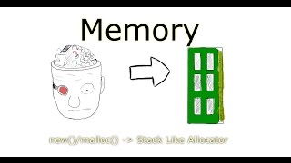 Memory #1 - new()/malloc() and Stack Like Allocator