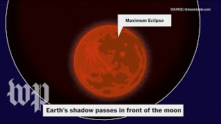 The January 31 moon: It's been 150 years in the making