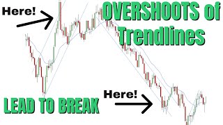 OVERSHOOTS Lead To Break of Trendline | Stock Market Technical Analysis