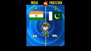 India VS Pakistan कौन जीतेगा 🤔l #shorts #indianarmy