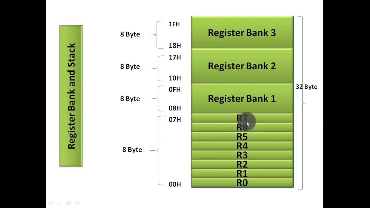 Pic Microcontroller Memory Organization Tutorial Pic Microcontroller Memory Organization Tutorial