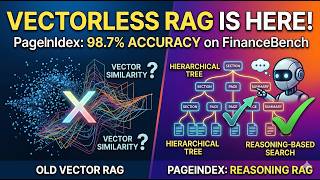 Vector DBs are officially dead. PageIndex: Vectorless Reasoning-Based Document Indexing for RAG