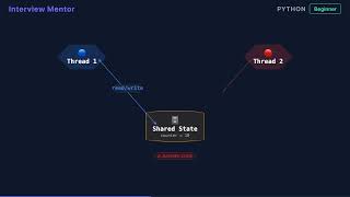 What is Thread Safety? Python Interview Question Explained