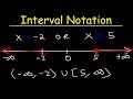 Interval Notation