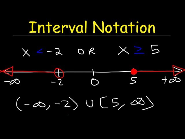 Introduction To Inequalities And Interval Notation Edia Ai Platform