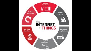 BASICS OF IOT INTERNET OF THINGS PART 1 OF PART 6 MALAYALAM 2022 09 19 11 46 11