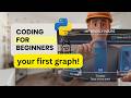 Create Your First Data Science Graph with Matplotlib!