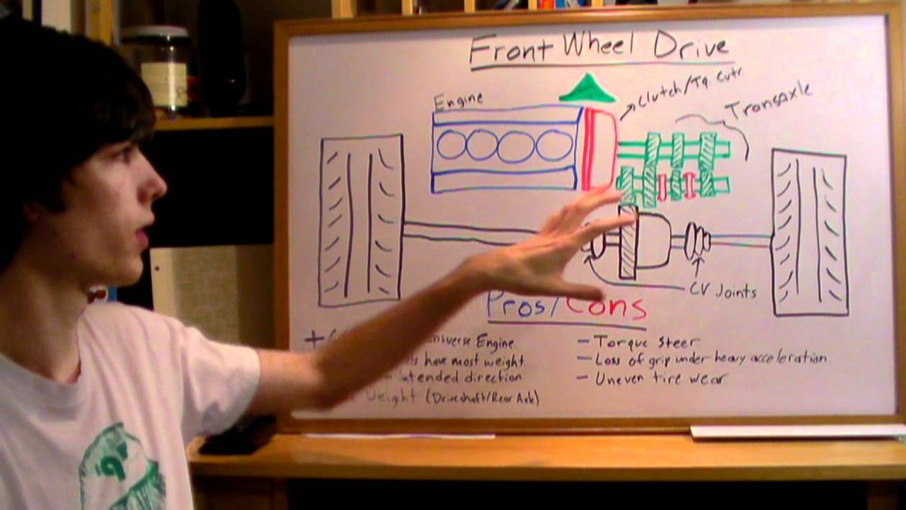 Front Wheel Drive Fwd Explained Youtube
