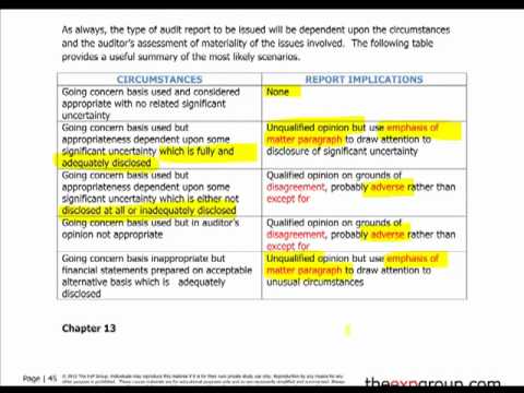 Acca F8int 10 Going Concern Youtube