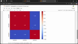 Master Correlation Analysis in Python | Jupyter Notebook Tutorial 📊✨