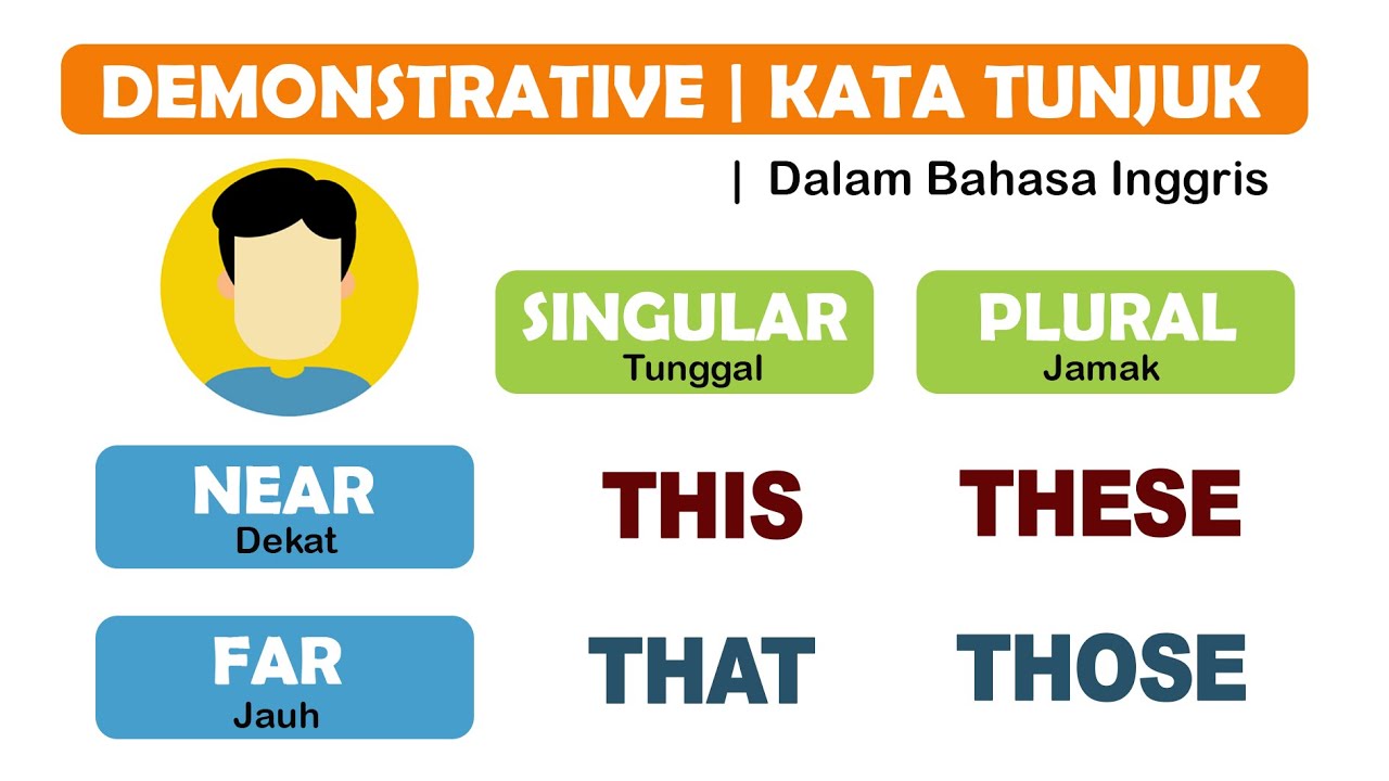 Full Penjelasan This, That, These, Those | Belajar Bahasa Inggris - YouTube