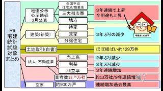 宅建まとめ金子5問免除4統計、2024