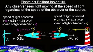 Physics 62.1  Understanding Space, Time & Relativity (4 of 55) Einstein's Brilliant Insight 1