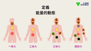 【人類圖自學筆記】｜定義，一分、二分、三分、四分人