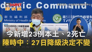 CTWANT 即時新聞》今新增23例本土、2死亡　陳時中：27日降級決定不變