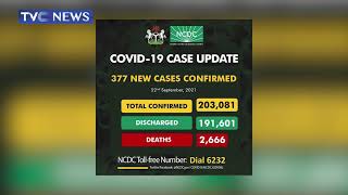 COVID-19 LATEST | NCDC Confirms 377 New Covid-19 Cases