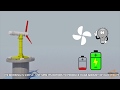 Tidal Power 101-Working Animation | Pros and Cons | Renewable Energy Series